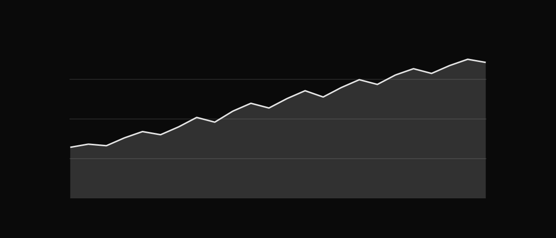 An area chart rendered by the engine (dark theme)