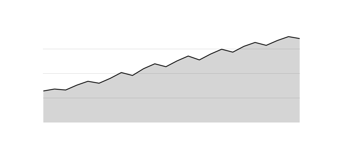 An area chart rendered by the engine (light theme)