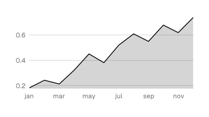 The Chart component rendered by the engine (light theme)